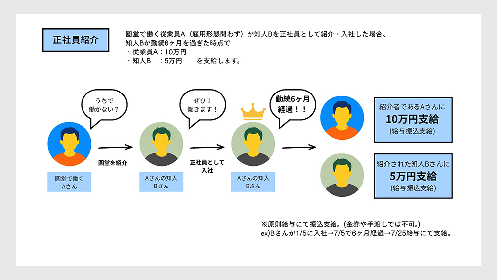 従業員紹介制度