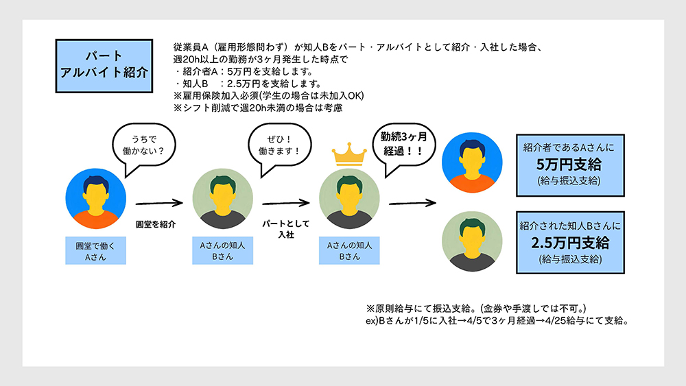 従業員紹介制度